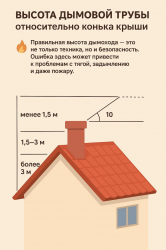 Высота дымовой трубы относительно конька крыши.
